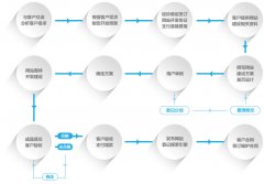 企業(yè)網(wǎng)站建設(shè)的關(guān)鍵成功因素揭秘！